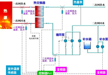 换热站工作原理示意图