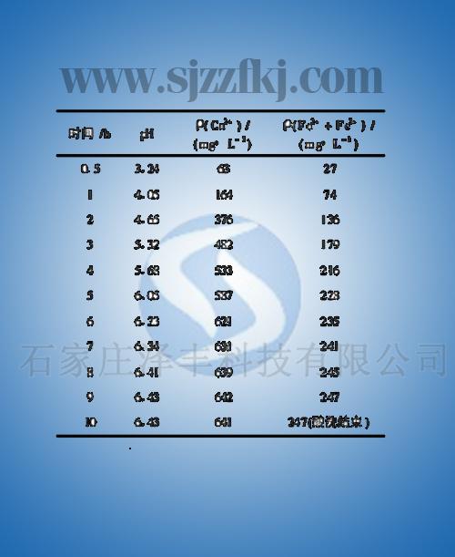 换热器清洗之水清洗